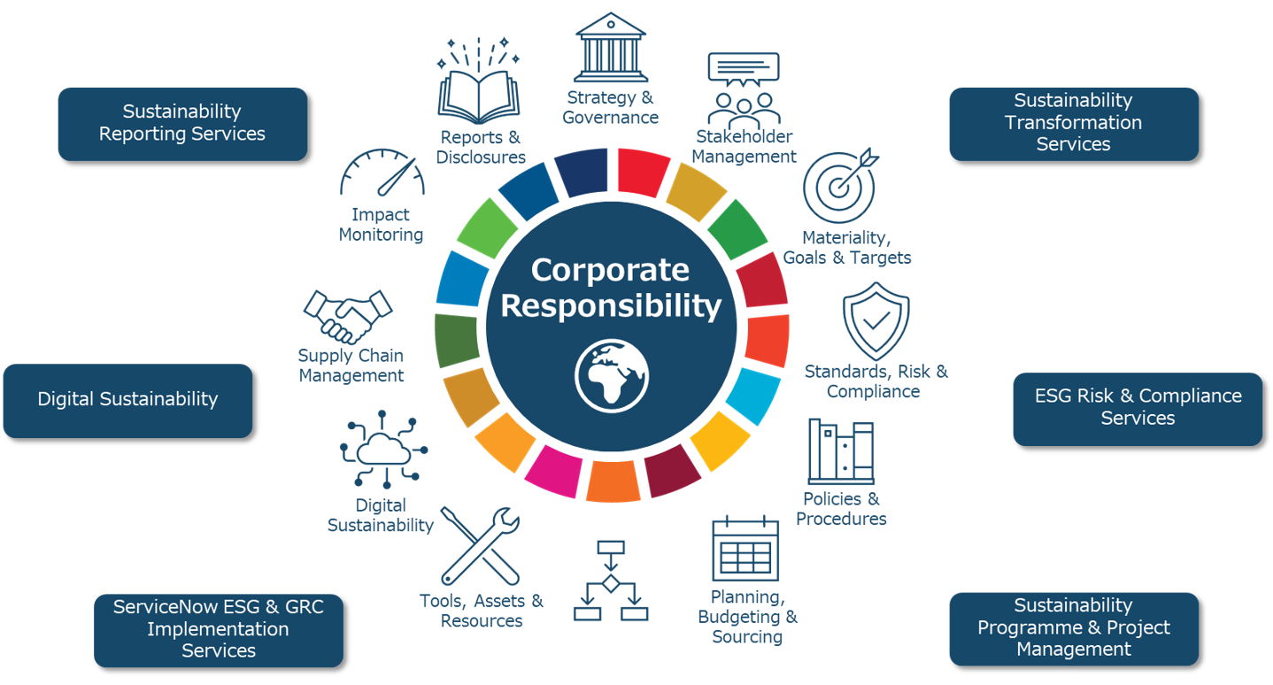 Sustainability Managemement System (SMS)